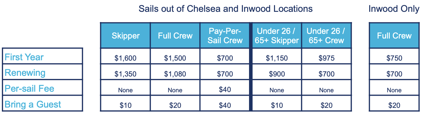 Membership Hudson River Community Sailing