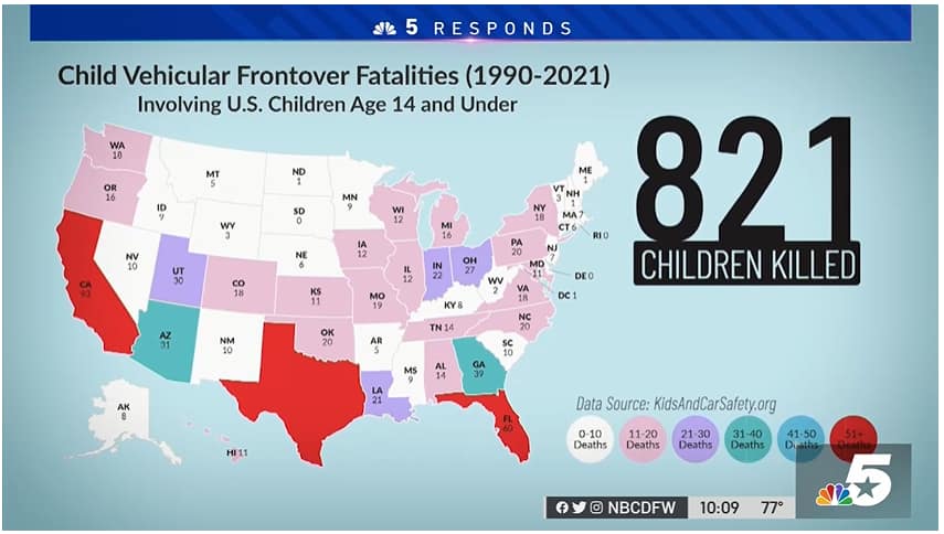 Frontover Stats NBCDFW Kids and Car Safety