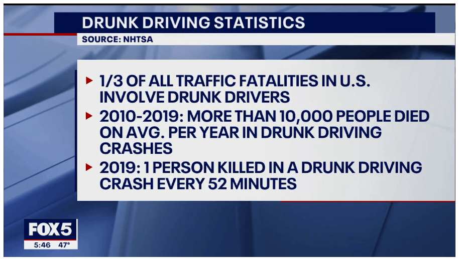 Drunk Driving Stats Fox5 NY 11.15.2021